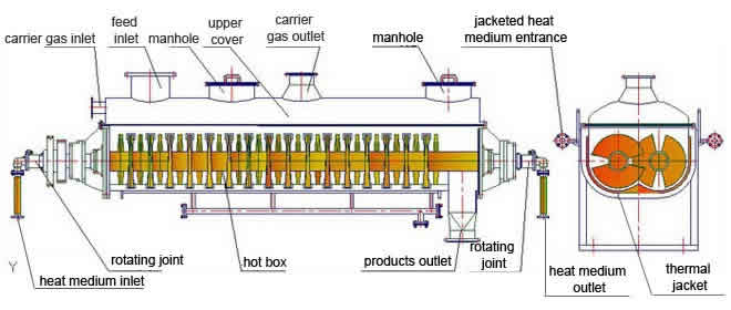 Cement rotary dryer