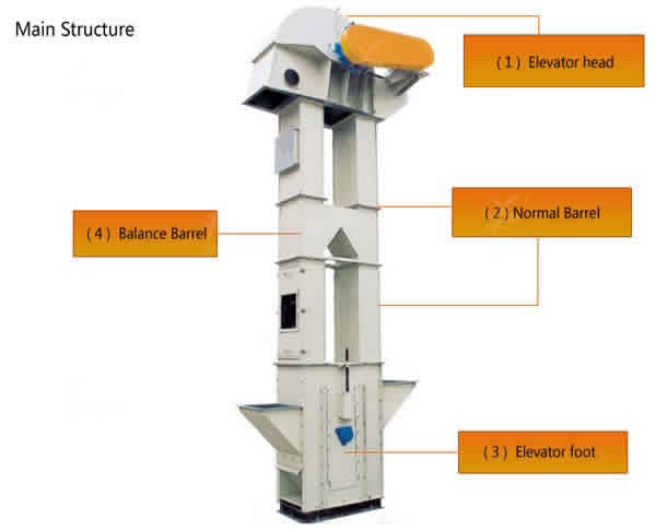 Chain Bucket Elevator