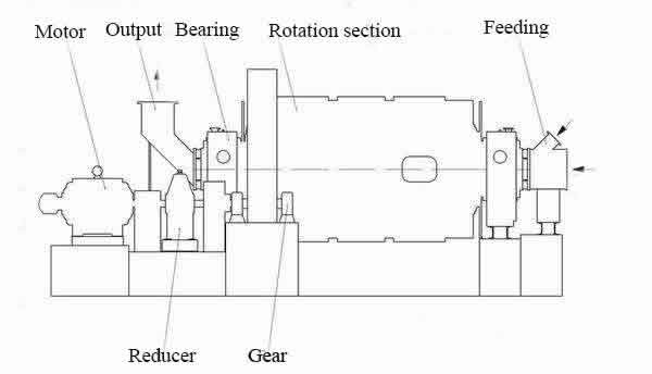 Coal Mill