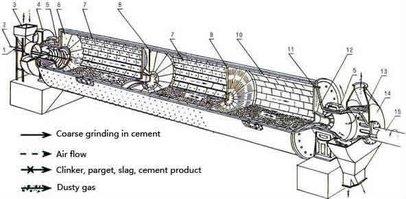 Slag Ball Mill