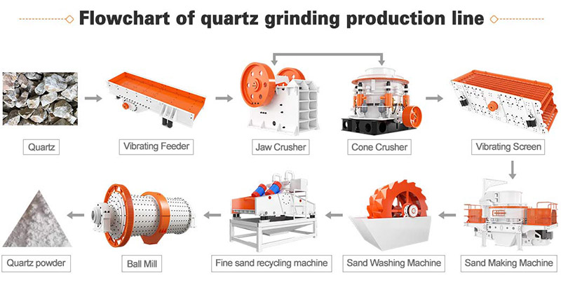 quartz_production