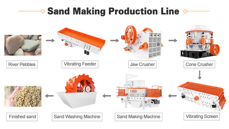 sand_production_line