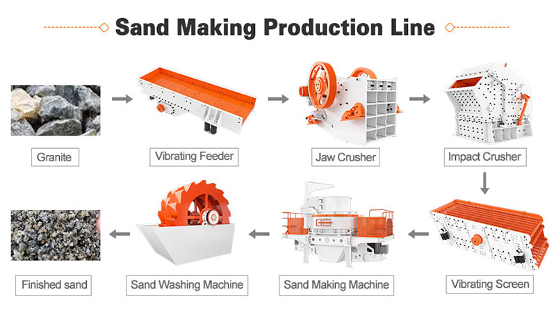 sand_production_line