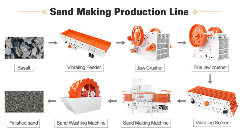 sand_production_line