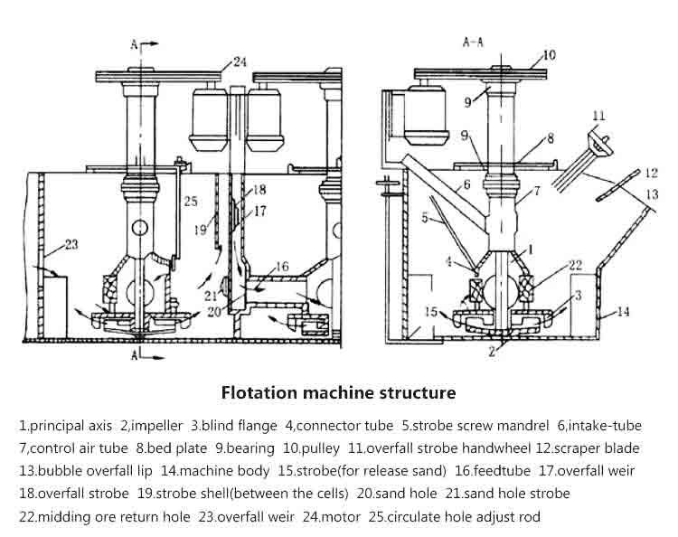 froth_floation