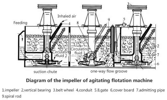 froth_floation